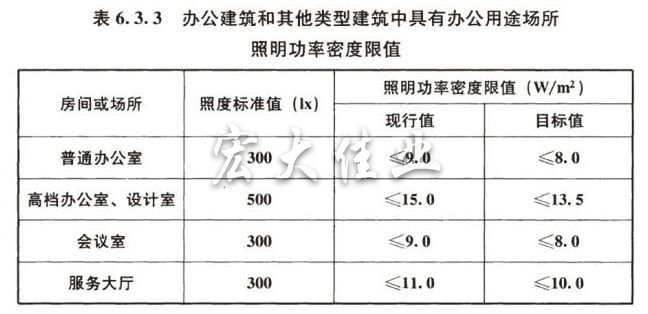 办公室装修